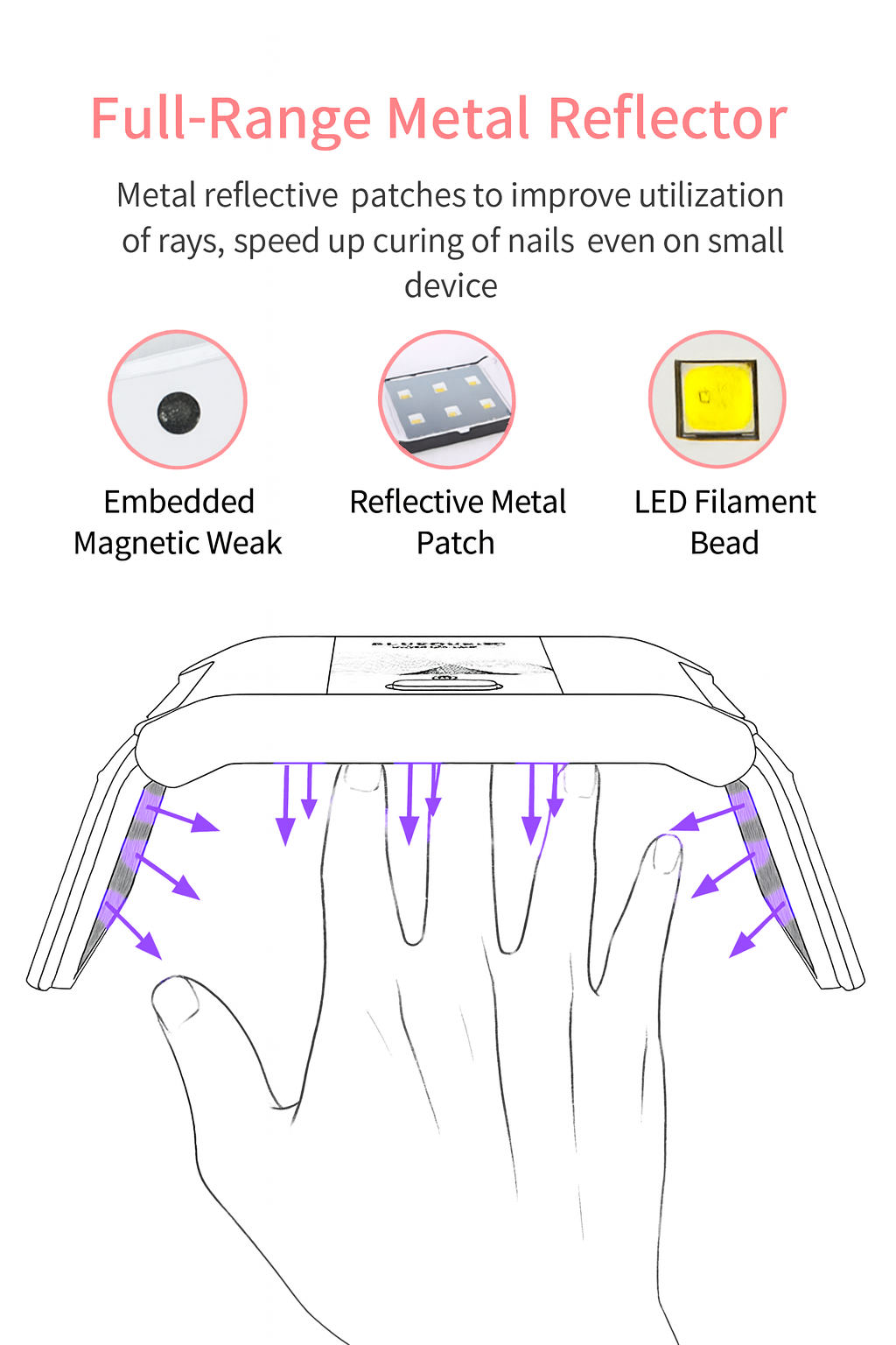 36W Nail Lamp Rechargeable Portable Foldable LED Nail UV Lamp