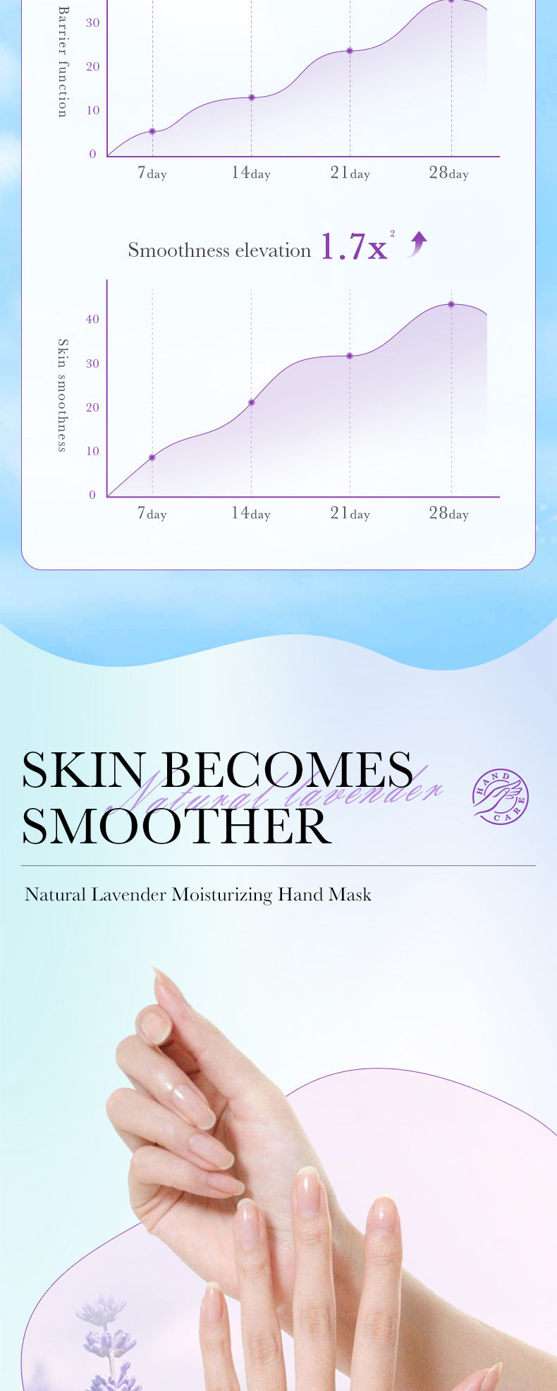 Full English Hand Mask SADOER Rose Lavender Goat Milk Lubricating Hand Mask Cross-Border Foreign Trade Factory Direct Sales