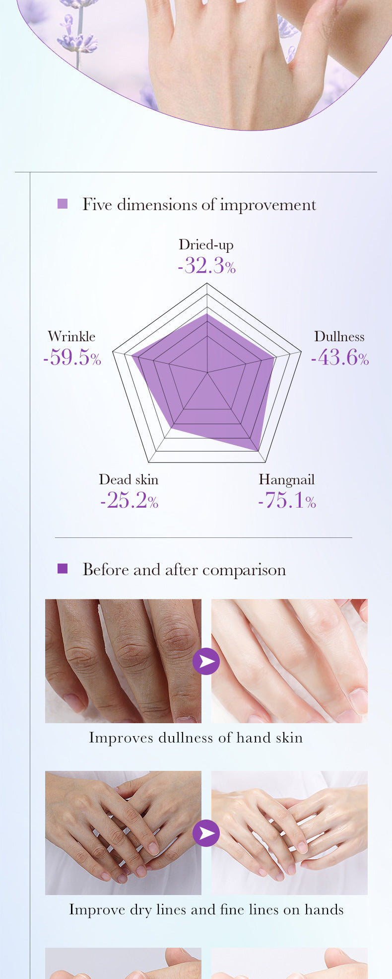 Full English Hand Mask SADOER Rose Lavender Goat Milk Lubricating Hand Mask Cross-Border Foreign Trade Factory Direct Sales
