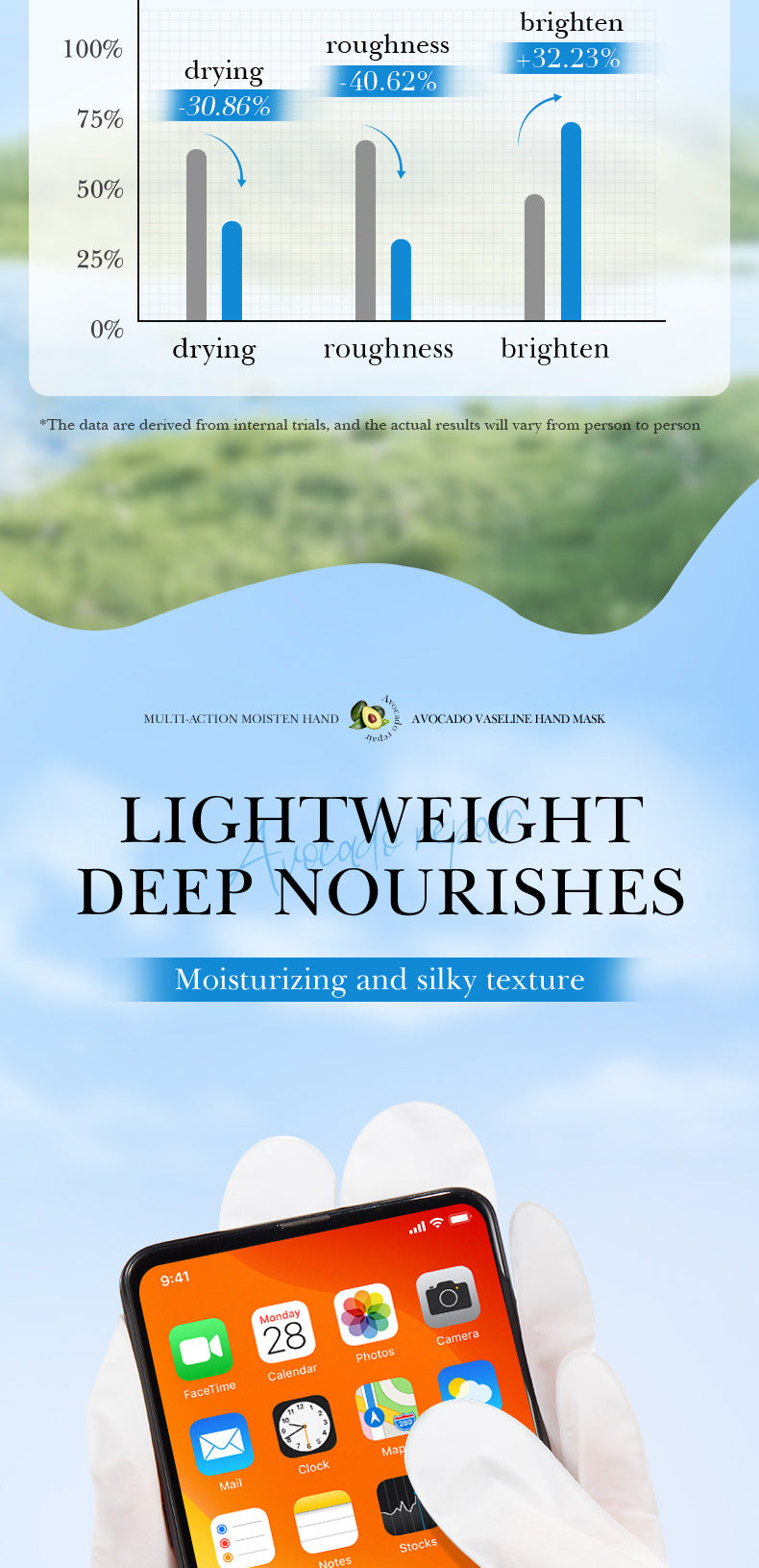 Full English Hand and Foot Mask Series FAYANKOU Vaseline Long Foot Mask Hand Mask Cross-Border Foreign Trade Factory Direct Sales